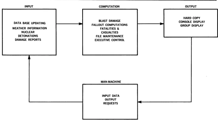 Figure  2.  Data System  Functions 