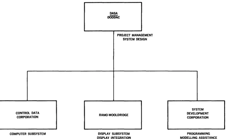Figure  3.  DASA--DODDAC  - Contractor  Team 