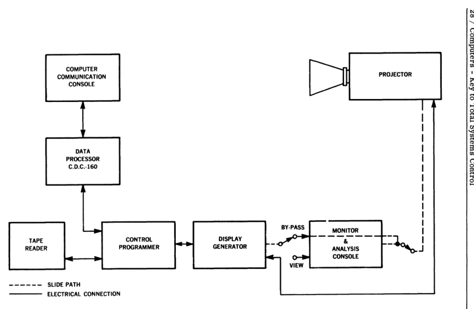 Figure  9.  Full Color  System  Diagram 