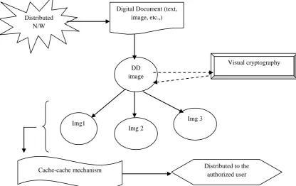 Figure 1: Process of PPS-CCM 