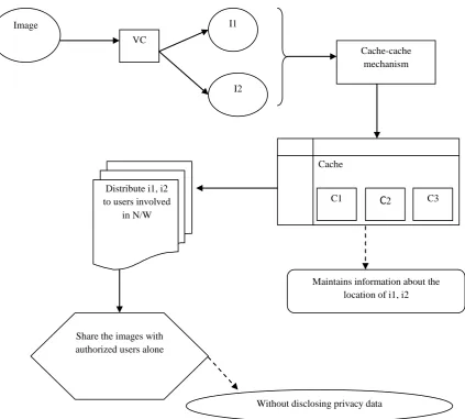 Figure 3: Process of CCM for privacy preservation scheme 