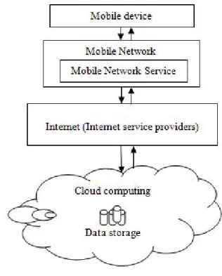 Fig. 1 Architecture of MCC