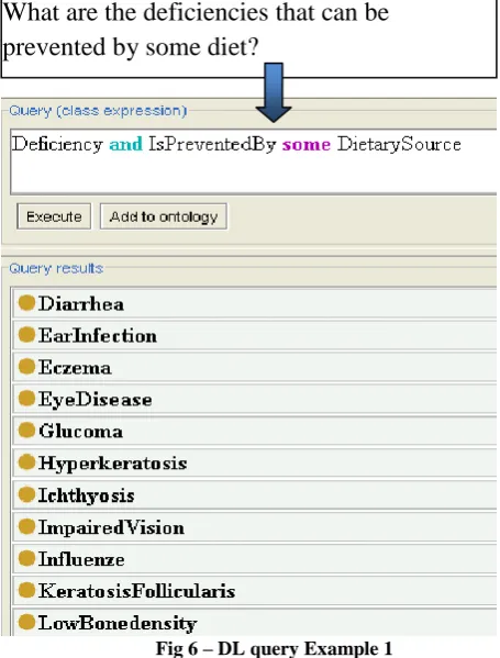 Fig 6 – DL query Example 1 