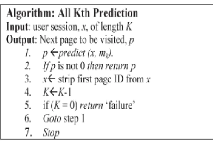 Fig 2. All kth prediction algorithm steps  B.Prediction Setup 