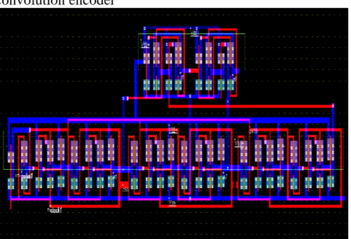 Fig 10: Layout of Recursive Convolution Encoder 