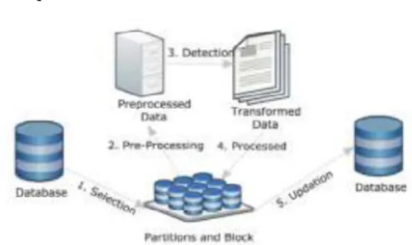 Fig 4. Proposed System Architecture Proposed Algorithms