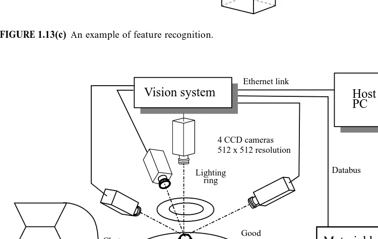 FIGURE 1.13(c)  An example of feature recognition.