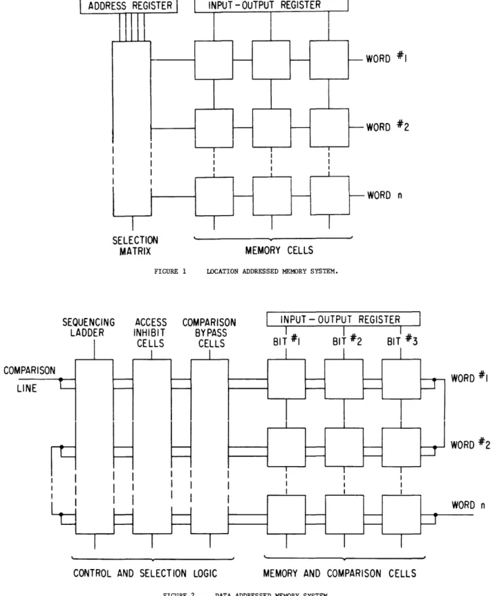 FIGURE  2  DATA  ADDRESSED  MEMORY  SYSTEM. 