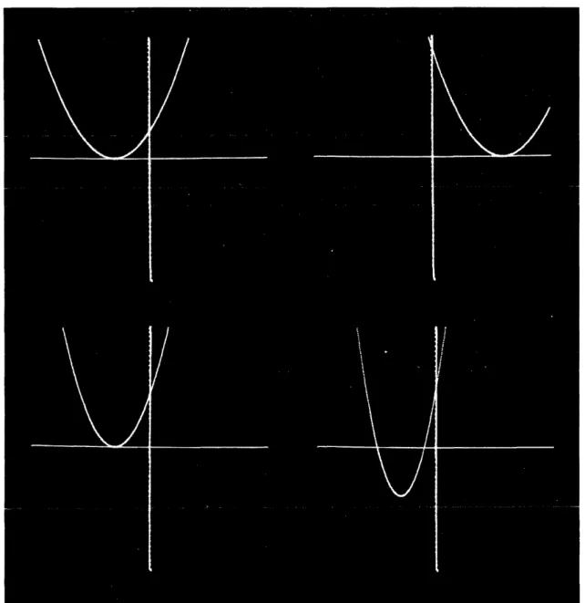Fig.  2  -- Parabolas  displayed  by  com- com-puter  to  facilitate  student's  exploration  of  relations  between  gr.aphical  and 