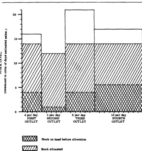 Table 1 shows which (the volume Hi • Three of cases production) are is 100, 30 and  , four ties tively cross-cast values FTable illustrated in  i• the values of Sn, ClI , A tlfor 240, the outlets