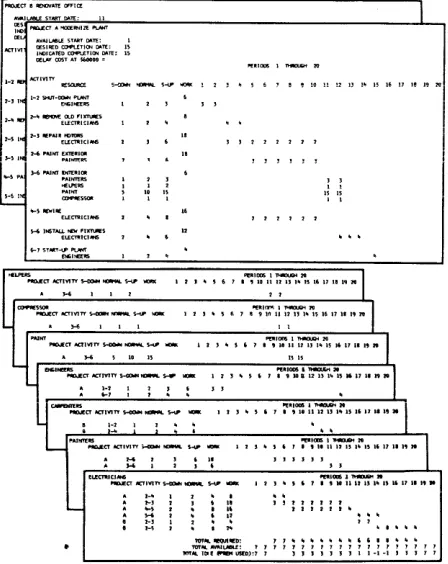 Figure 7. Output Schedules and Resource Allocation Summaries for Projects A and B. 
