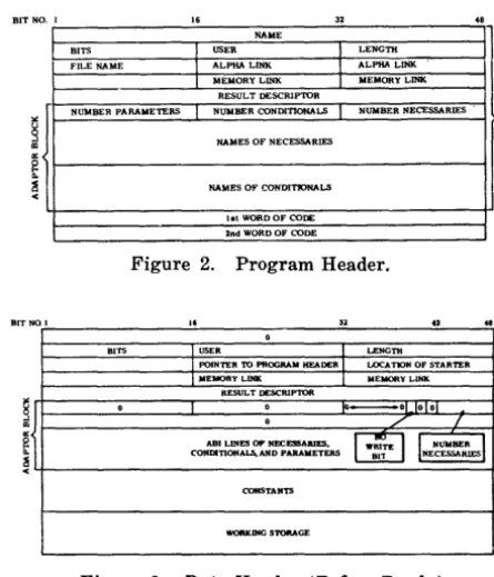 Figure 2. Program Header. 