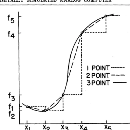 Figure 1. Function generator interpolation methods. 