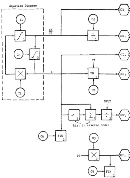 Figure 2. Block Diagram of Demonstration Problem. 