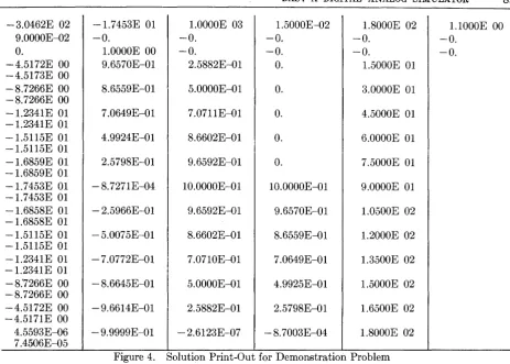Figure 4. Solution Print-Out for Demonstration Problem 