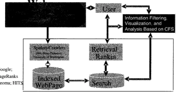Fig. 2.1 Similarity of web pages. 