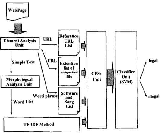 Fig. 2.6 Filtering system using CFSs. 
