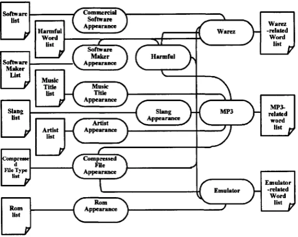 Table 2.2 Seven types of illegal sites. 