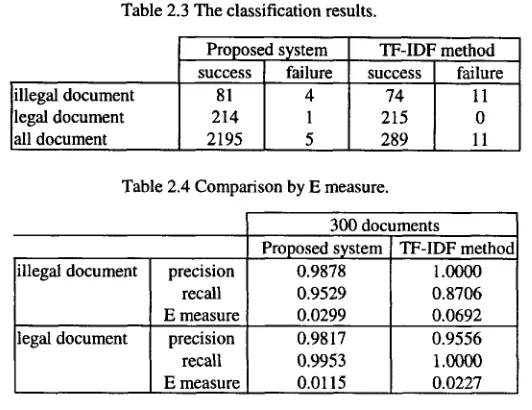 Table 2.3 The classification results. 