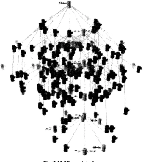 Fig. 2.13 3D user interface. 