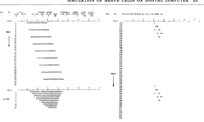 Figure  19.  Computer  Printout  Showing  Response  to  Moving  Repetitive  Input  with  20  Input  Wires  Excited