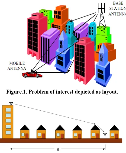 Figure.1. Problem of interest depicted as layout. 