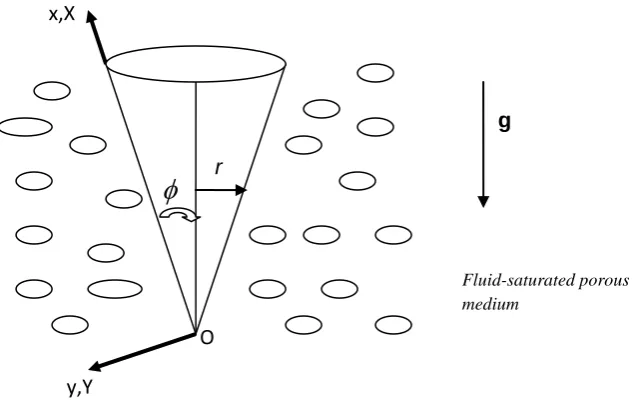 Fig 1: Physical Model