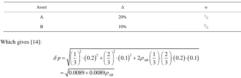 Table 2. Portfolio consisting of index funds A and B. 