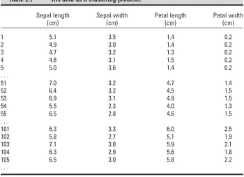 Table 2.2Weather data with a numeric class.