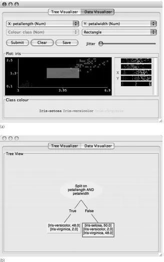 Figure 3.1 Constructing a decision tree interactively: (a) creating a rectangular testinvolving petallength and petalwidth and (b) the resulting (unﬁnished) decision tree.