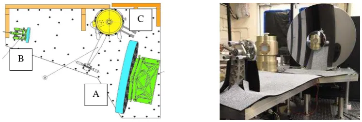 Fig. 1 (Left) Top-down CAD illustration of LOCUS breadboard: A, B = telescope optics, C = cryocooler