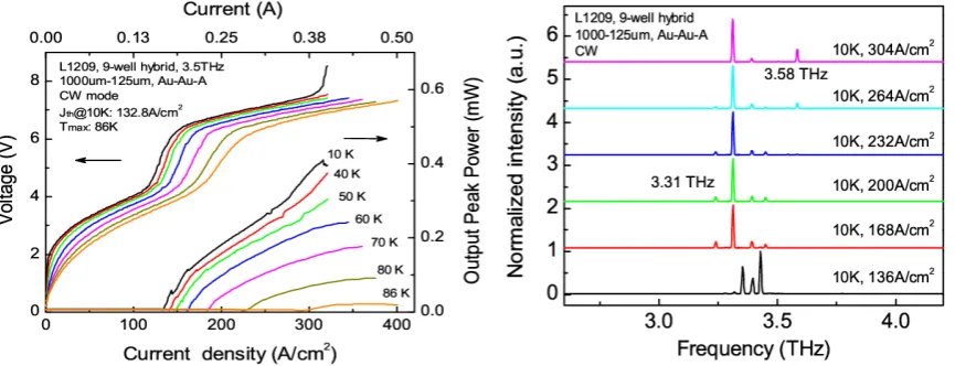 Figure 2 shows additional detail of the optical system design.  Practical measures included within the design scheme include limiting the mirror aperture angle to 60° for compatibility with the available interferometers for system testing, limiting the bi-