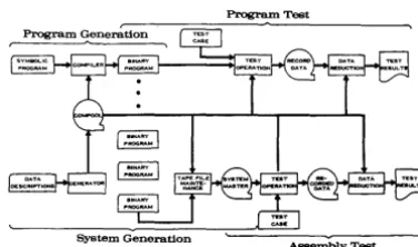 Figure 2. Program Production Process 