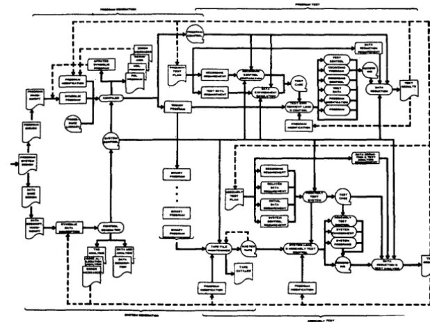 Figure 3. Program Production Process, Information and Data Flow 