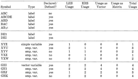 TABLE 1. SAMPLE PROBLEMS IN POST-SCANNING SPELLING CORRECTIONS 