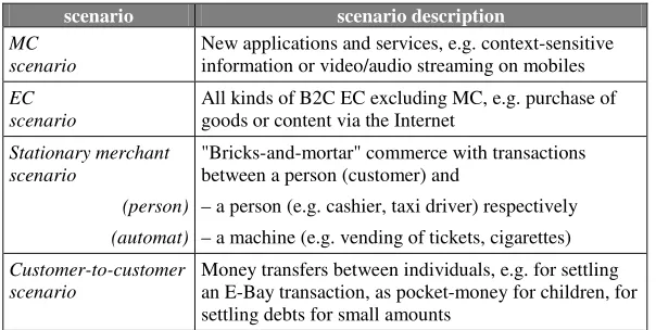 Table 1: Relevant MP scenarios 