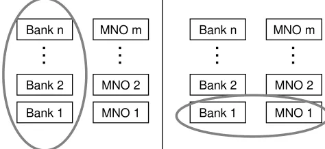 Figure 1. Vertical (left) and horizontal (right) approaches. 