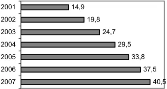 Figure 1. US households using electronic banking in mio. 