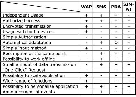 Table 4. Assessment for the four standard types 
