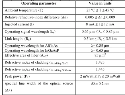 Table 1: Proposed operating parameters for designed optical interconnect in computing data networks