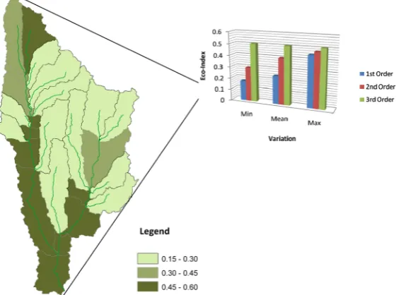 Figure 7. Hydro-Ecological-Index at Catchment Scale.                    