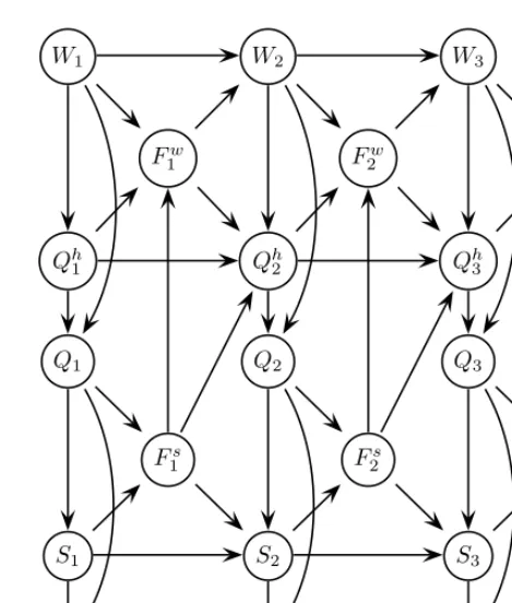 Figure 2.20: An example HHMM for an ASR system which can recognize 3 words (adapted from [JM00]).The phone models (bottom level) are shared (tied) amongst different words; only some of them are shown.