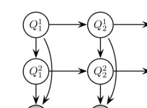 Figure 2.26: A schematic depiction of a segment model, from [Bil01]. The Xt nodes are observed, the restare hidden.