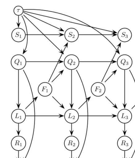 Figure 2.27: A stochastic segment model.