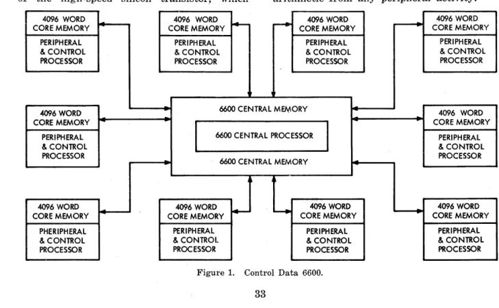 Figure  1.  Control  Data  6600. 