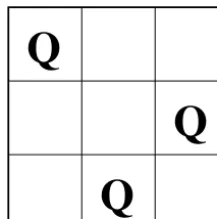 Fig. 1.8. A solution to the 3-queens problem.
