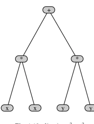 Fig. 1.12. f(x, y) = x2 + y2.