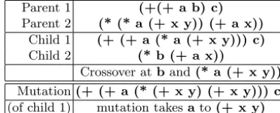 Fig. 1.13. Crossover and mutation.