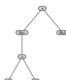 Fig. 1.14. Computing 4 for Problem 16.