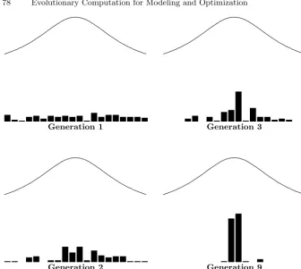 Fig. 3.4. Graph of the fake bell curve with one variable together with a histogramof the distribution of the population in the range [−3, 3] at various times duringevolution